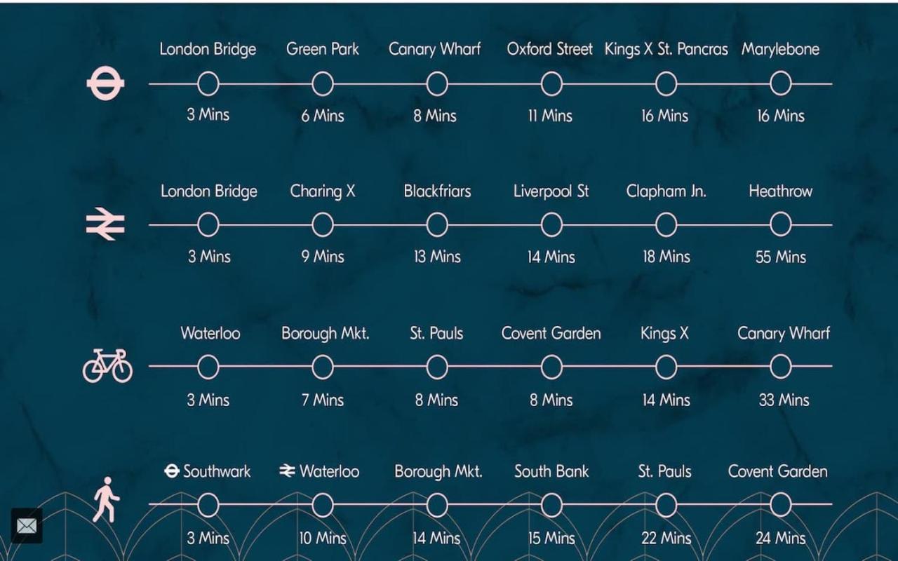 Tower Bridge Luxxe Nomads Lavish Choice For Large Groups - Free Parking *
